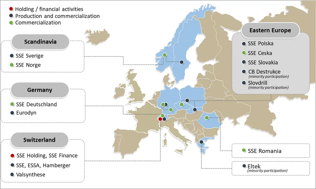 sse distribution business plan